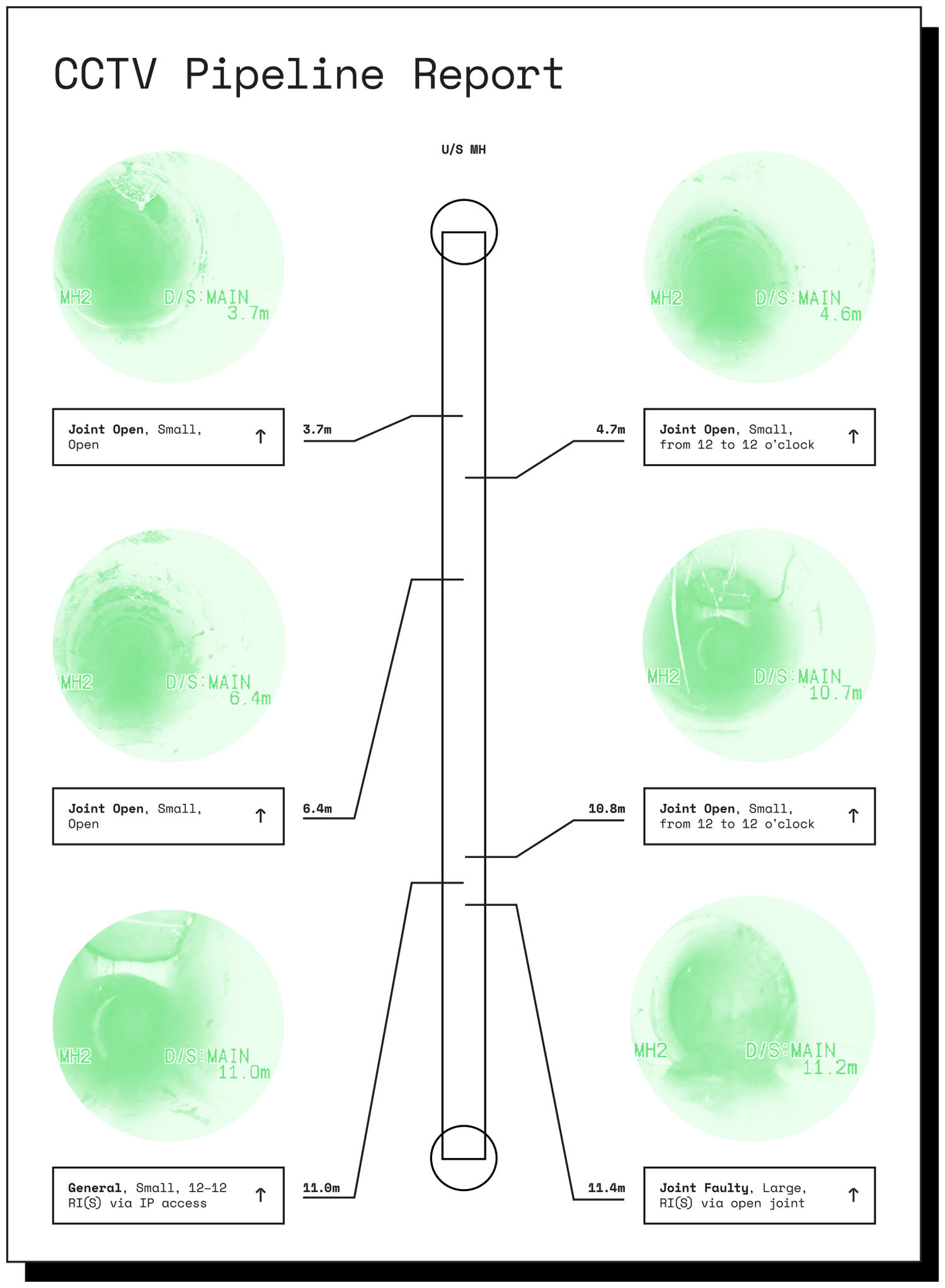 A pipeline CCTV report giving an assessment of pipe condition